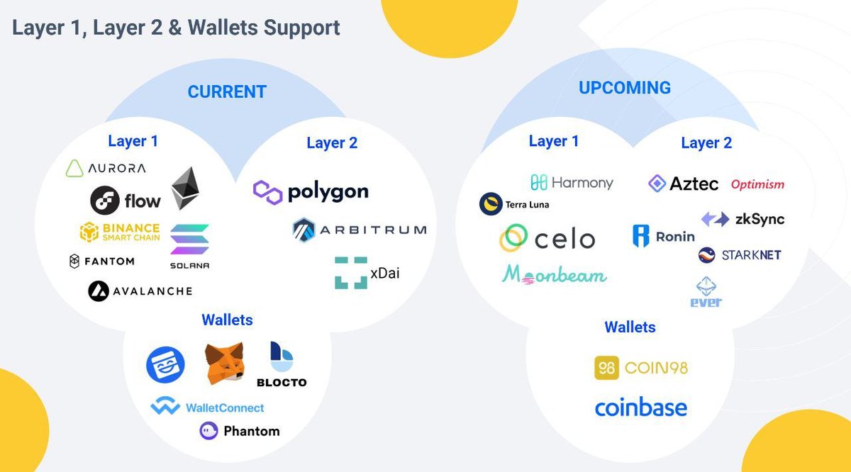 Mask Network (mask.io) tweet media