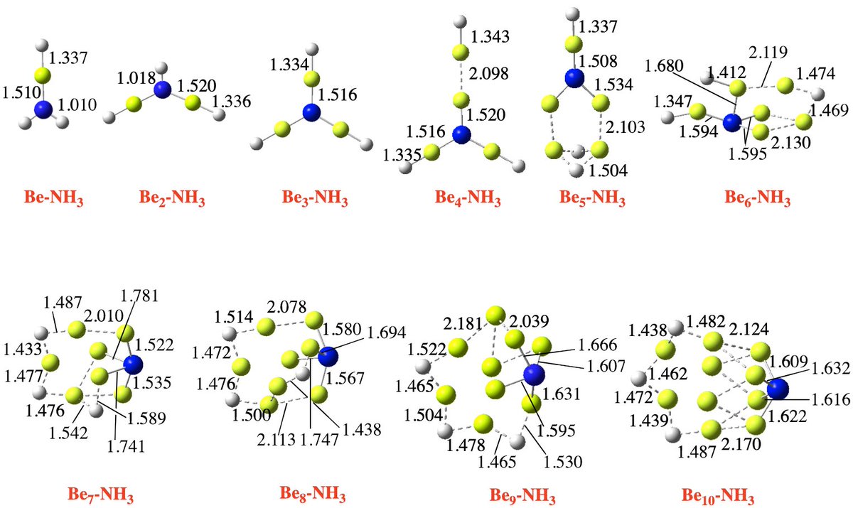 theochemmerida's tweet photo. Very happy because we had a paper accepted in the Journal of Computational Chemistry @WileyCTChem entitled "Dismantlement of ammonia upon interaction with Ben (n < 10) clusters" together with two leaders in #CompChem (Manuel Yañez and Ibon Alkorta). Well done @FOrtizChi https://t.co/XZW5wjM4H8