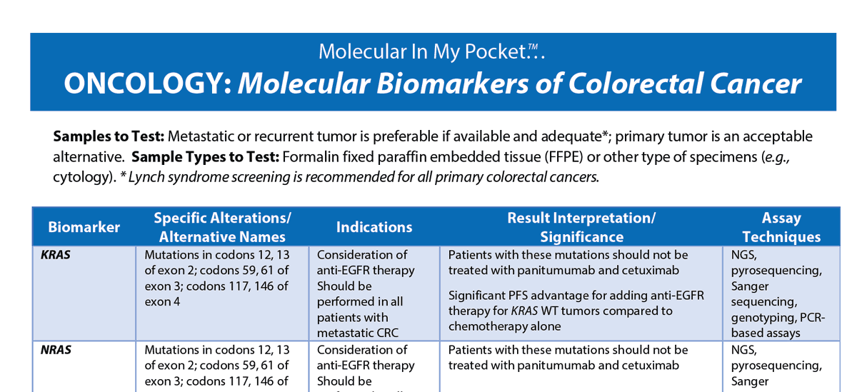Association for Molecular Pathology tweet media