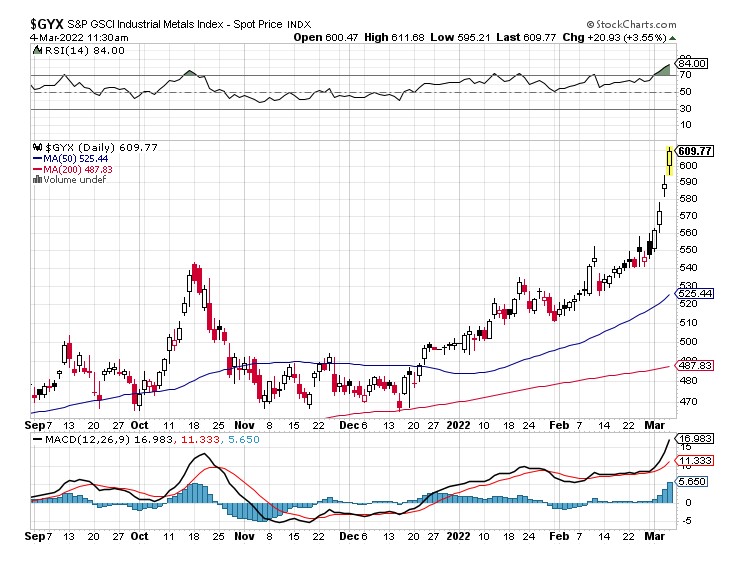 Jemini Capital $USD #invest #gold #smallcap #tech (@jeminicapital) on Twitter photo 💣Conflict & its' affect on #basemetals 📈⤴️
#copper #zinc #silver #nickel #uranium #inflation #NFTs #gold #crypto #mining #fintech #miningnews
<a href="/quakes99/">John Quakes</a> <a href="/derekquick1/">Derek Quick</a> <a href="/prospectornews/">The Prospector News</a> <a href="/chidambara09/">Chidambara .ML.</a> @antonioatanasv <a href="/andrew_neal7/">Andrew Neal</a> <a href="/CapitalJemini/">JeminiCapital</a> 💣Conflict & its' affect on #basemetals 📈⤴️
#copper #zinc #silver #nickel #uranium #inflation #NFTs #gold #crypto #mining #fintech #miningnews
<a href="/quakes99/">John Quakes</a> <a href="/derekquick1/">Derek Quick</a> <a href="/prospectornews/">The Prospector News</a> <a href="/chidambara09/">Chidambara .ML.</a> @antonioatanasv <a href="/andrew_neal7/">Andrew Neal</a> <a href="/CapitalJemini/">JeminiCapital</a>