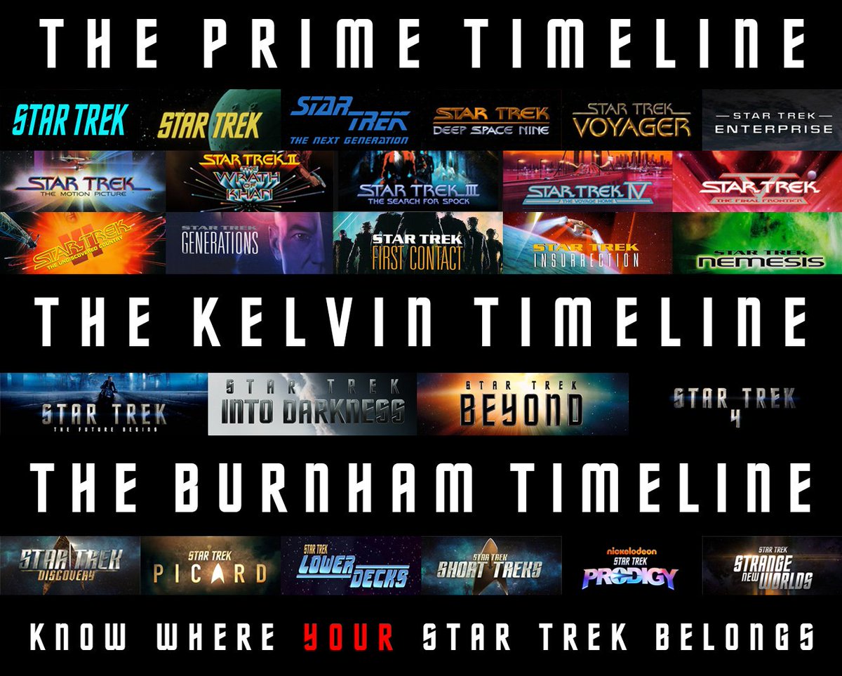 hsmjohnston4000's tweet photo. Know Where YOUR Star Trek Belongs : #StarTrek #NuTrek #AllStarTrek #trek #JJTrek #StarTrekPicard #SNW #StarTrek2009 #ClassicTrek #MemoryAlpha #StarTrekDiscovery CBS Paramount just needs to make a few adjustments and then everybody's happy! https://t.co/y7ZLAfj3Fi