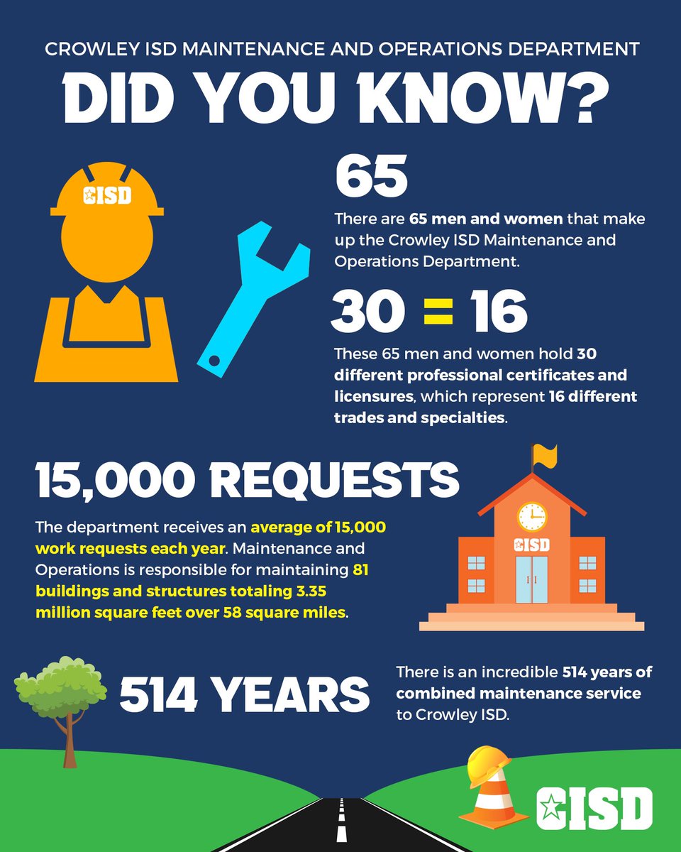 Crowley ISD_HR (@CrowleyISD_HR) / Twitter