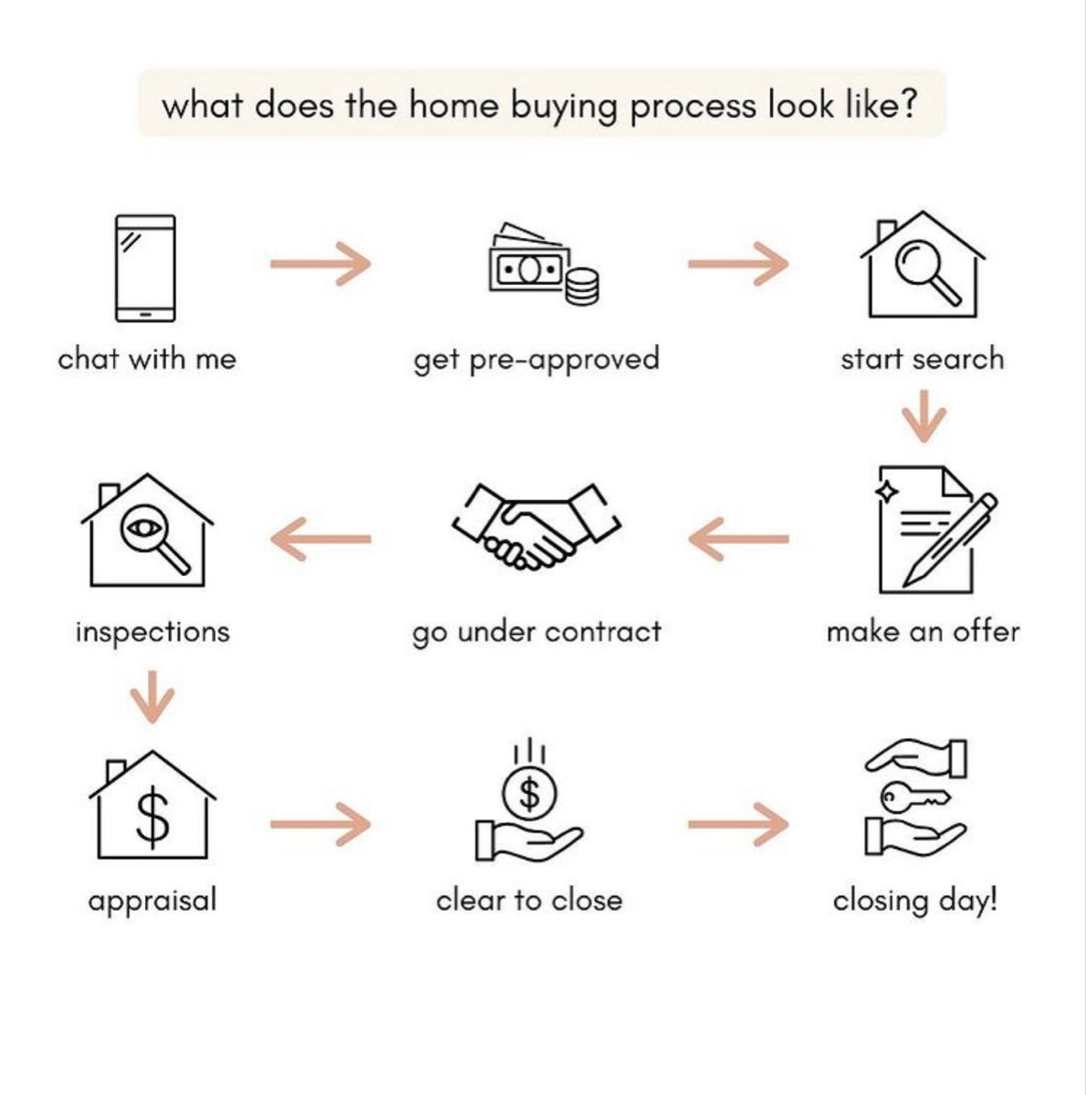 Jaclyn Wolf-Realtor tweet media