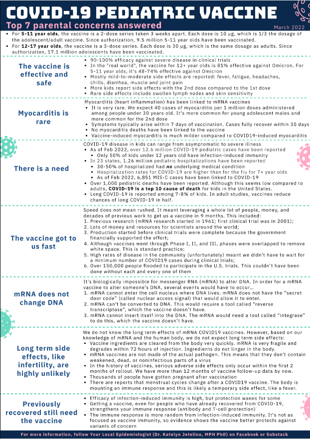 springfield_RN's tweet photo. Reliable information common COVID vaccine questions for our pediatric population. We still have appointments available for our upcoming clinic on 3/9.  Click the link to schedule https://t.co/tL9wjyBZ4S https://t.co/fJ9hiBgvhP