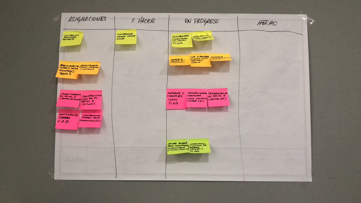 ing_cjmr's tweet photo. Tablero Kanban #leansystem https://t.co/wIvJHawOxj
