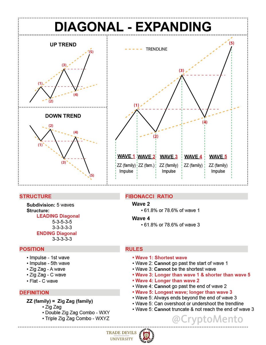 $BTC looks like its ready to head back to $50k
