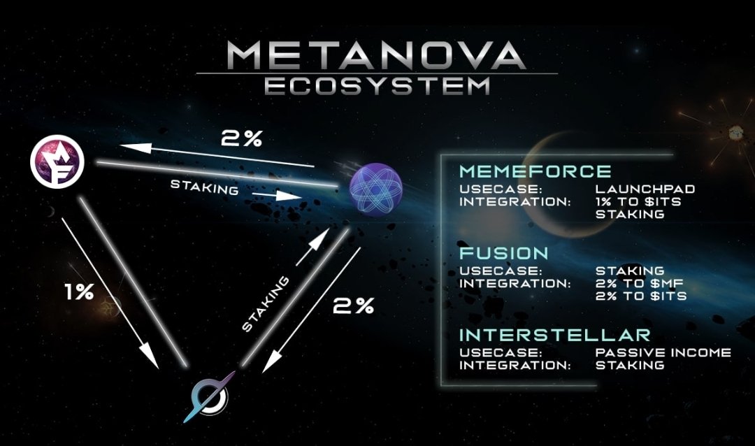 MetaNova Ecosystem tweet media