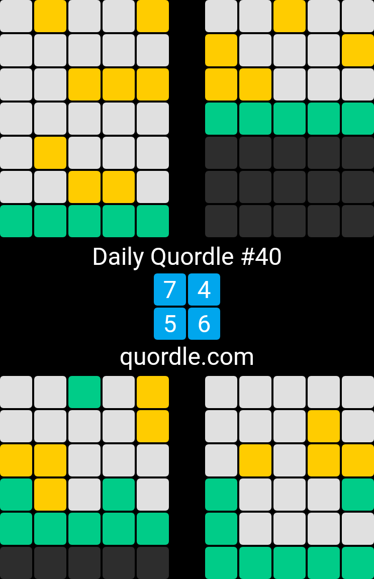 lf2sing's tweet image. Wordle 259 2/6
⬜⬜🟨⬜🟩
🟩🟩🟩🟩🟩
🤩

Kotobade Asobou 言葉で遊ぼう 41 6/12?
⬛↕️⬛⬛
↔️🟩⬛↔️
↔️🟩⬛↔️
↔️🟩⬛↔️
🟩🟩↔️🟩
🟩🟩🟩🟩

Zidou 259 6/6
⬛🟩⬛🟩⬛
⬛🟨⬛🟨🟩
🟩🟩⬛🟩🟩
🟩🟩⬛🟩🟩
🟩🟩⬛🟩🟩
🟩🟩🟩🟩🟩

Daily Quordle #40
7️⃣4️⃣
5️⃣6️⃣
quordle.com
😌