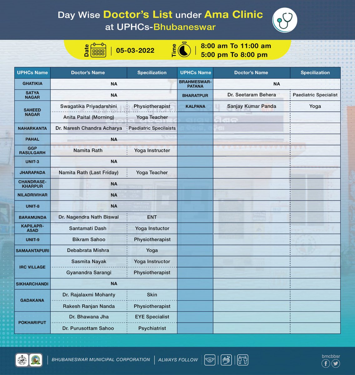 bmcbbsr's tweet photo. Dear Citizens! 

Here is the list of the specialists doctors in the UPHCs under the BMC area for 5.3.2022. #AmaClinic

#StaySafe #StayHealthy https://t.co/37unmejvMK