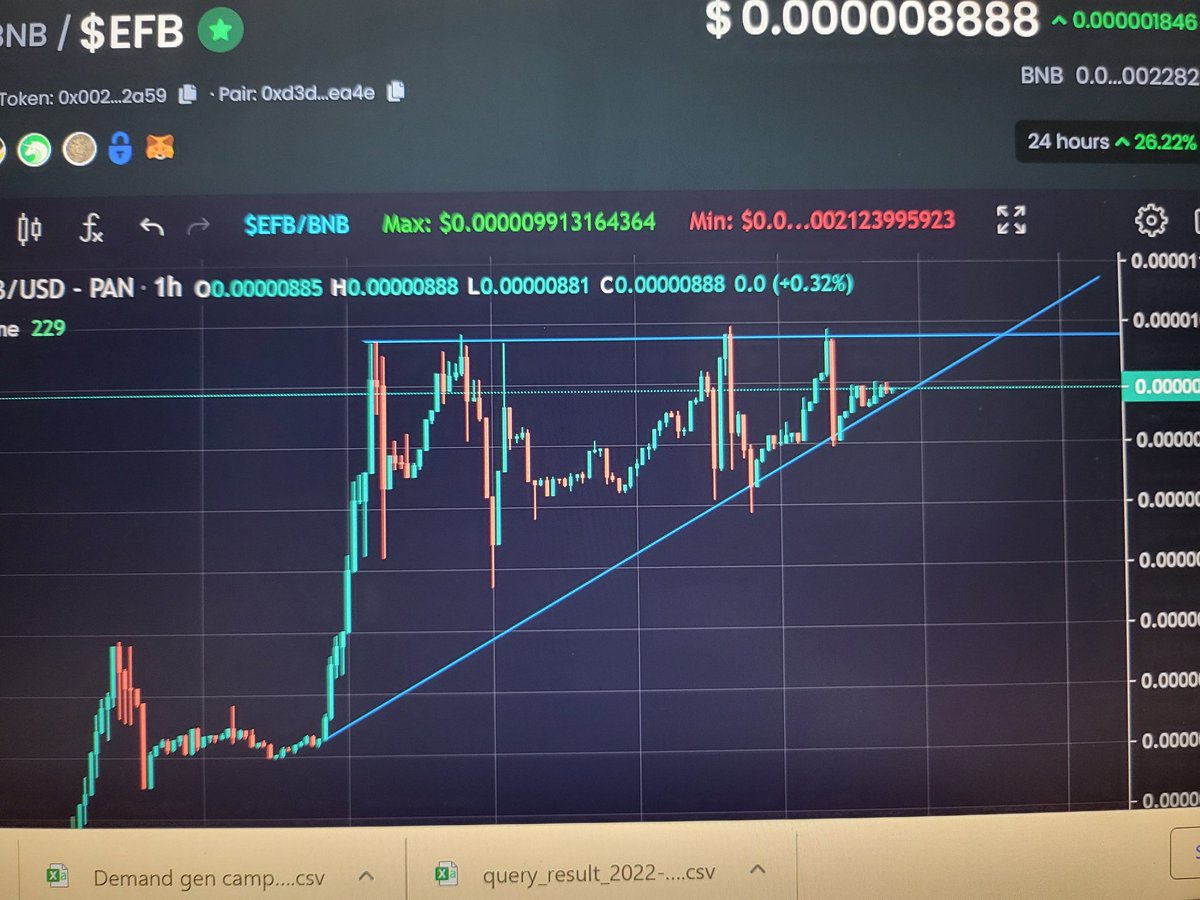 crypto_guro's tweet photo. $EFB is going parabolic soon. This aclscensing triangle will take us to the moon 🚀🚀🚀

I'm accumulating RIGHT NOW! Please don't miss it. NFA.

@BudRante 
@ETHFanToken $EFT
#ETHFANTOKEN
#ETHFANECOSYSTEM
#EFTBURN
#EFTFAM #BTC #BNB #ETH. https://t.co/YjSpizODzi