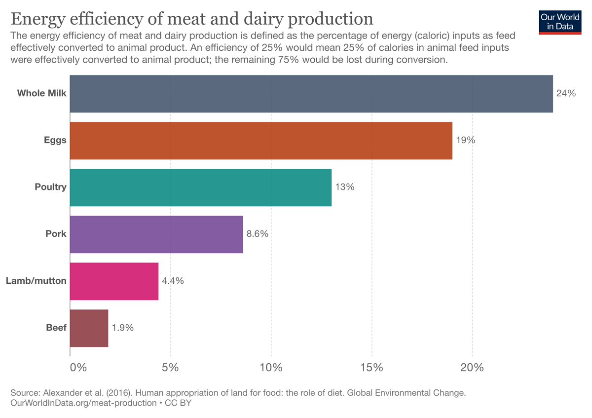 JDCHSAPES's tweet photo. How about giving up/limiting your use of petroleum products during Russia's unprovoked war on #Ukraine? #Lent While you're at it, limit beef consumption since its the least energy efficient animal protein. https://t.co/oodICHHJMR