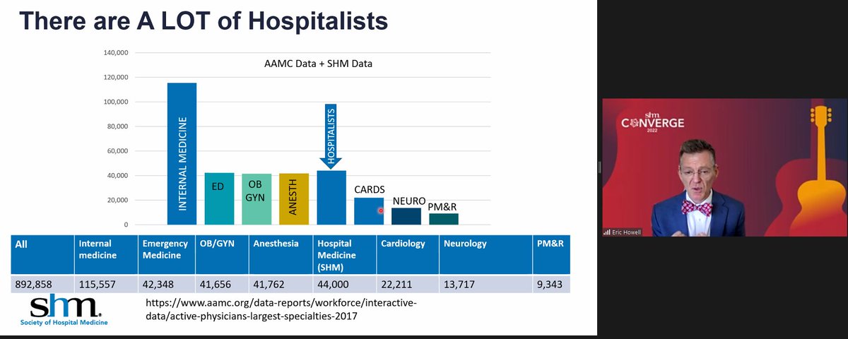 Dr. <a href="/Eric_SHM/">Eric</a> CEO <a href="/SocietyHospMed/">Society of Hospital Medicine</a> presenting Department Grand Rounds
<a href="/InternalUk/">UKInternalMed</a> <a href="/UKYInternalMed/">UK IM Residency</a> <a href="/romilchadha/">Romil Chadha</a> <a href="/docpaulad/">Paula Bailey</a> <a href="/PreethamTalari/">Preetham Talari</a> 
<a href="/UK_HealthCare/">UK HealthCare</a> 
#HowWeHospitalist
