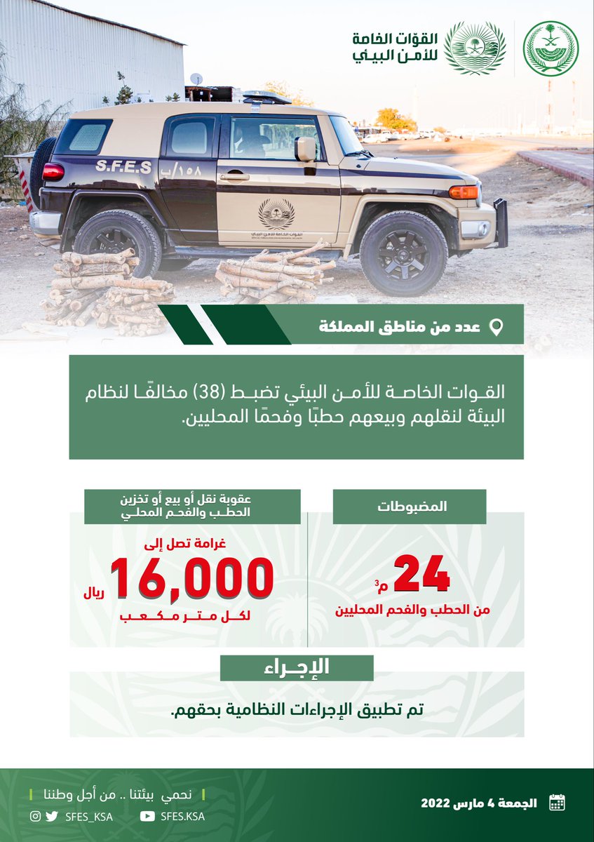 القوات الخاصة للأمن البيئي تضبط (38) مخالفًا لنظام البيئة لنقلهم وبيعهم وتخزينهم حطبًا وفحمًا محليين. 

#نحمي_بيئتنا_من_أجل_وطننا