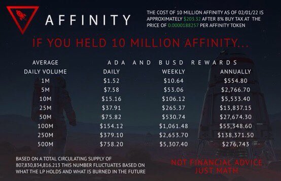 Iam_Mori13's tweet photo. Can anyone confirm or deny the accuracy of this ? #AffinityToken https://t.co/bWcrYGVGse