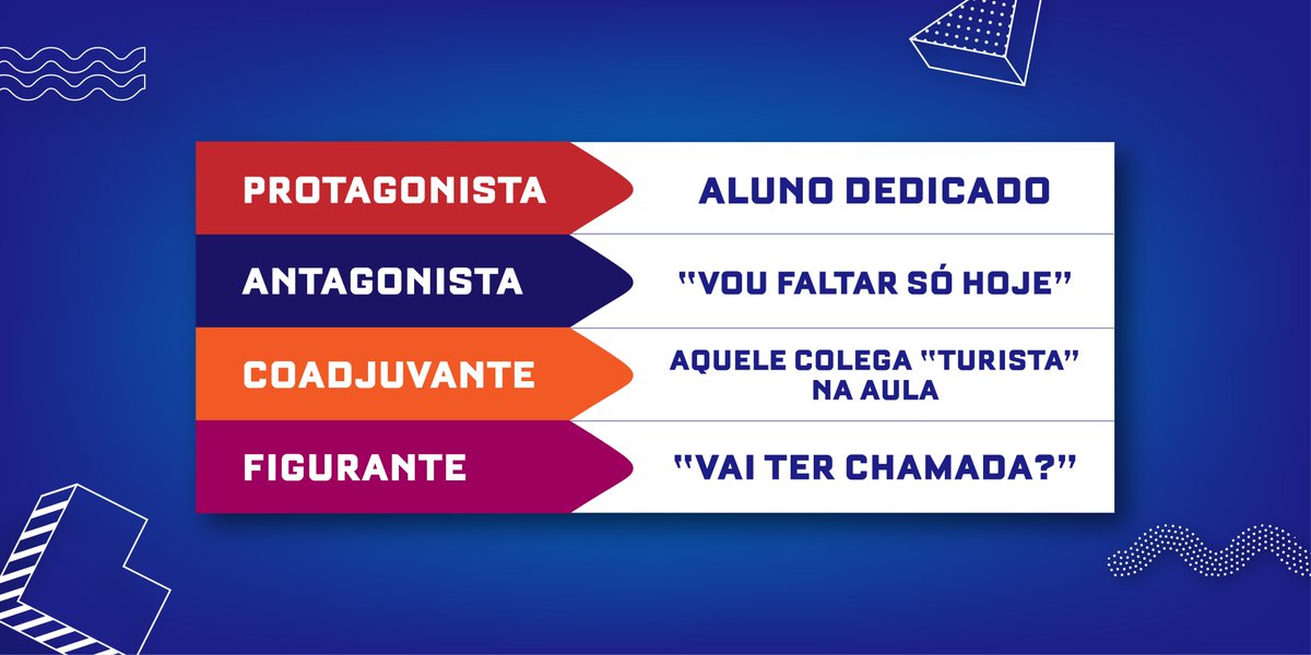 UCDBoficial's tweet photo. Quem é você no Jogo da Discórdia da UCDB? 😅

#ucdb #jogodadiscordia #bbb2022 #bbb22 https://t.co/Jknzz7jAz8