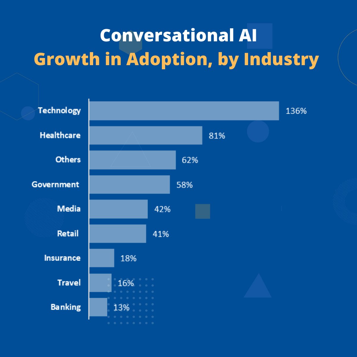 More and more industries are leveraging virtual agents (not just banking and not just because of the pandemic!), but because of the technology's benefits for their customers AND employees. 

#virtualagent #quickscout #automation #AI #humanresources #technology