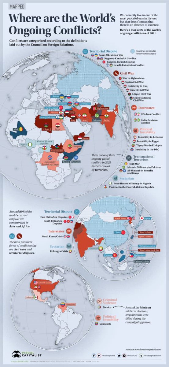 JudeSiba's tweet photo. World ongoing conflicts https://t.co/M5B8VfFOkx
