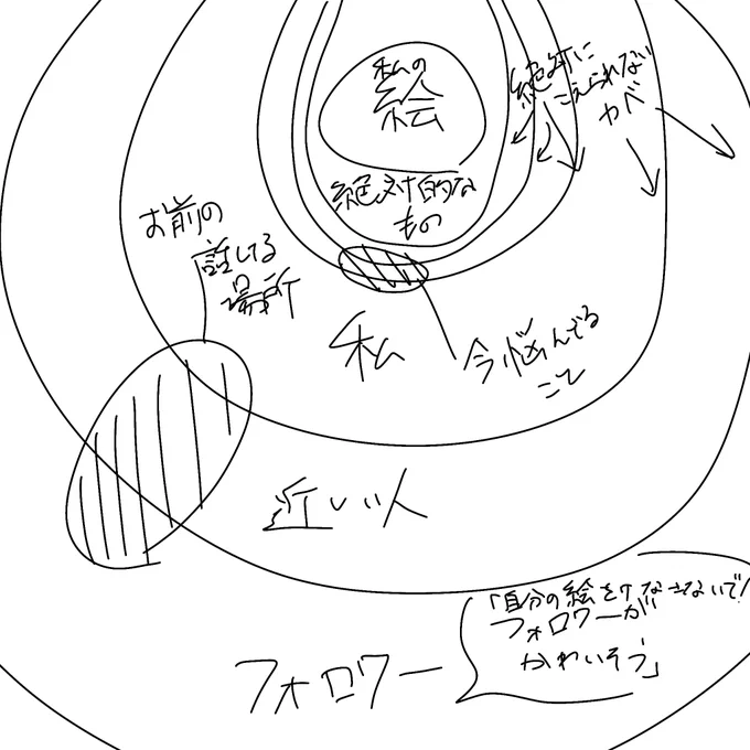 略図(わからん) 