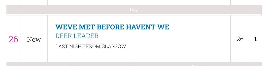 LNFGlasgow's tweet photo. Huge congratulations to @hipswayofficial and @BrokenChanter 5th and 7th in the Scottish Album Charts respectively! @sister_john climbing to 31 after 5 consecutive weeks.  @DeerLeaderBand in at 26. https://t.co/AGkxfwPmWW