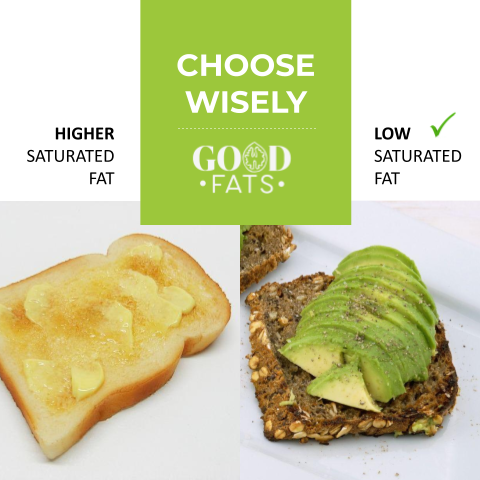 DineAtHope's tweet photo. Dietary fat is essential to the body, but choose wisely! Use plant-based fats from foods like avocado, nuts, and seeds, all great sources of polyunsaturated and monounsaturated fat. 🥑🌱 @HC_Green
#ChooseWisely #GoodFat #NutritionMonth2022 #MenusOfChange #CDSBeCreative https://t.co/pax21Dhyu5