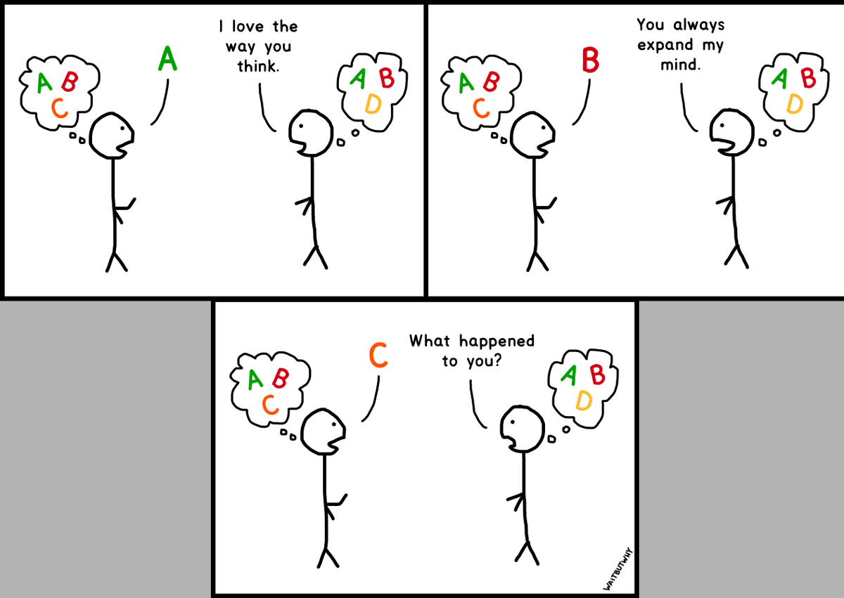 Tim Urban on Twitter "You've changed.…