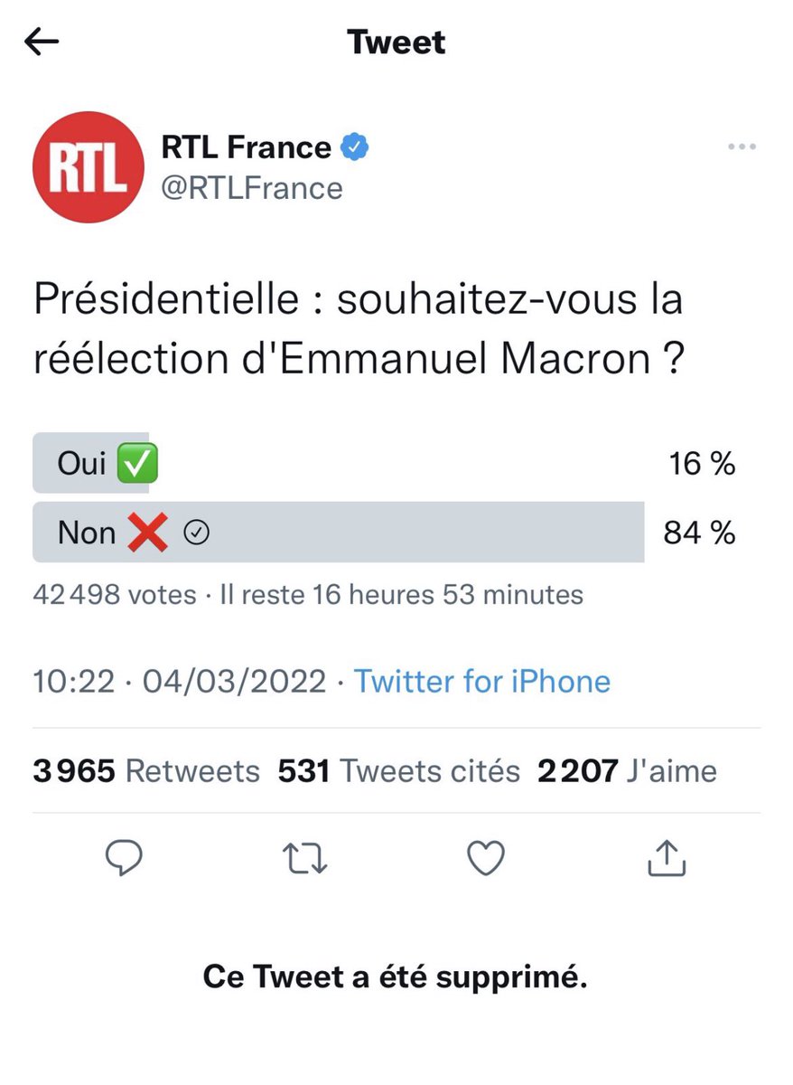 PhilippeMurer's tweet photo. Devant le faible résultat de Macron suite à un sondage sur sa réélection,
RTL supprime le sondage 😂 https://t.co/7MhVzL0BXZ