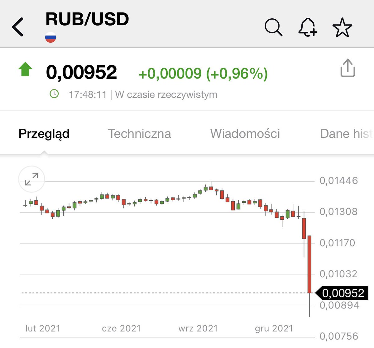 These are not sanctions we are imposing. These are special financial operations to stabilize Russian economy. Nothing to see here.