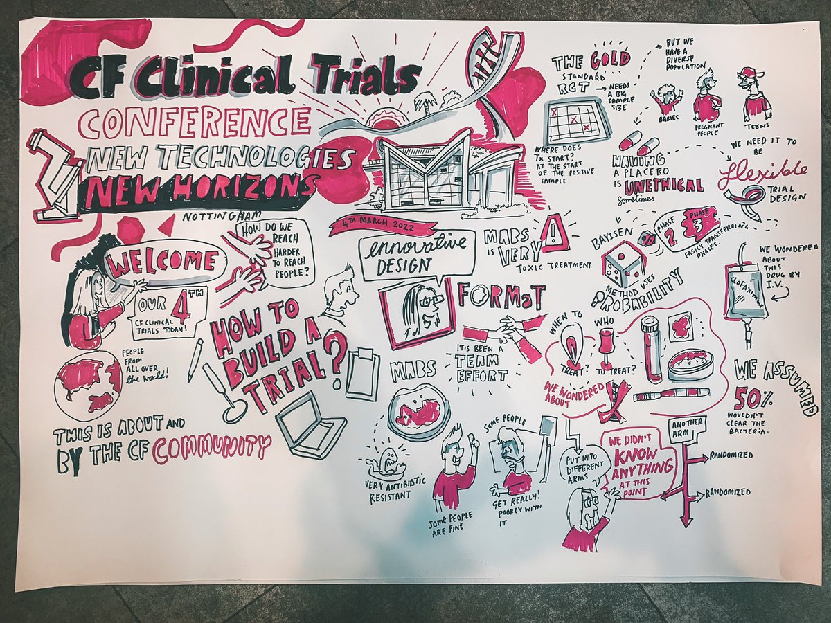 smizz's tweet photo. Had a brilliant day live drawing the @cftrust conference on clinical trials today. I met many incredible people & was great to re-meet amazing doctors like professor @AlanRSmyth. I was amazed how much CF research has moved on in 4 years since I was last here. Amazing work https://t.co/EG38OMY0l7