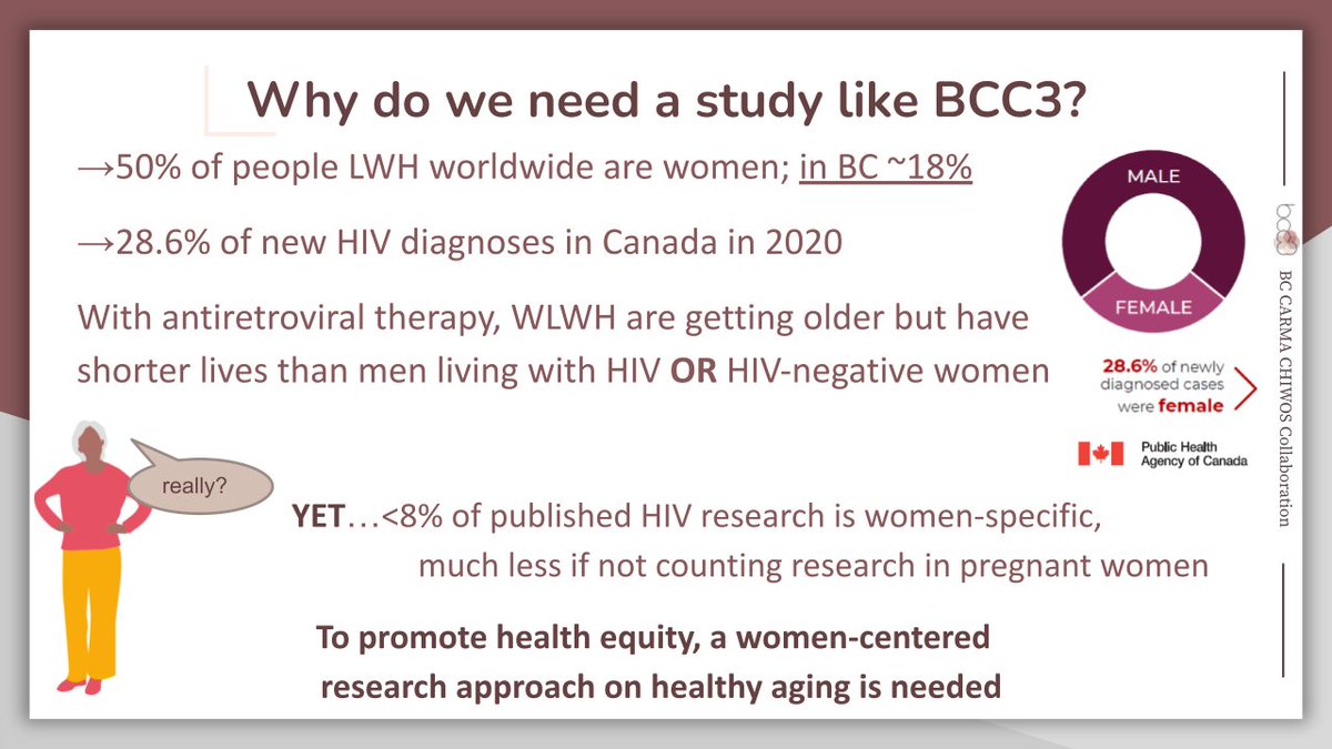 HIV_HEAR_me's tweet photo. #BCC3 CAB: Why do we need a study like BCC3? Less than 8% of published HIV research is women-specific. We need a women-centered research approach in order to promote health equity and close this gap! https://t.co/i47sHTaOwL