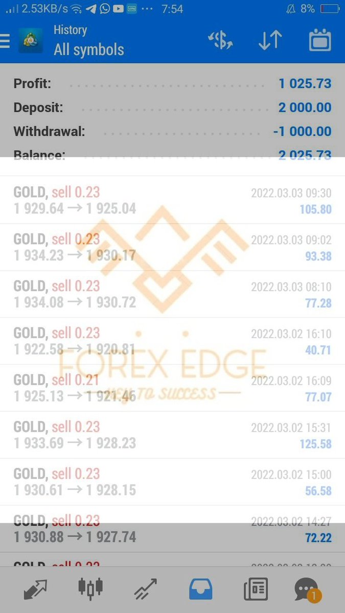 ForexEdge1 tweet picture