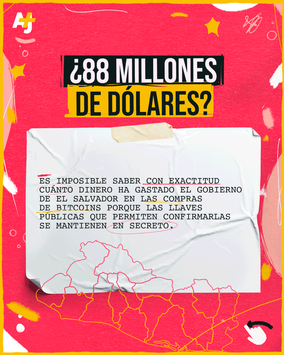 ajplusespanol's tweet photo. Según los tuits del presidente Bukele, El Salvador ha comprado un total de 1 801 bitcoins. Esto equivale a un aproximado de $88 millones de dólares en compras con dinero público destinadas a bitcoins. ¿Cuánto significa esta cantidad para El Salvador? 👇 🧵 https://t.co/lDTLp2AT3I