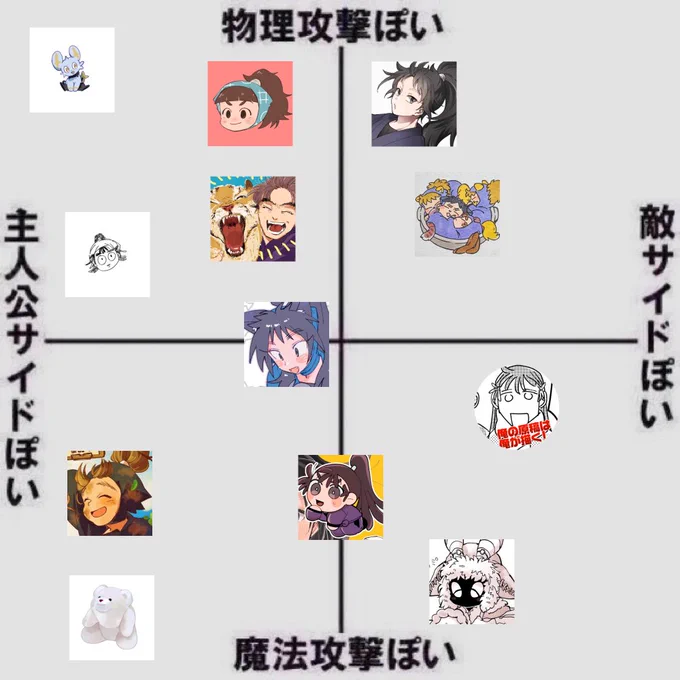 フィーリングでやりました。
お付き合いくださりありがとうございました! 