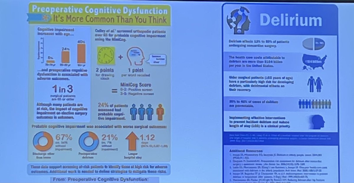 caitlinjonesmd's tweet photo. My #geriatrician heart is pitter-pattering with joy during Dr. Humeidan’s presentation “Preoperative Cognitive Assessment and Prehabilitation for the Aging Patient.” #Periop2022 #geriatrics #frailty #delirium #postoperativecognitivedysfunction #prehabilitation #aging https://t.co/9TVCI6WHeo