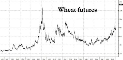 Bitcoin's tweet photo. Got wheat? https://t.co/wP4AI1W3La