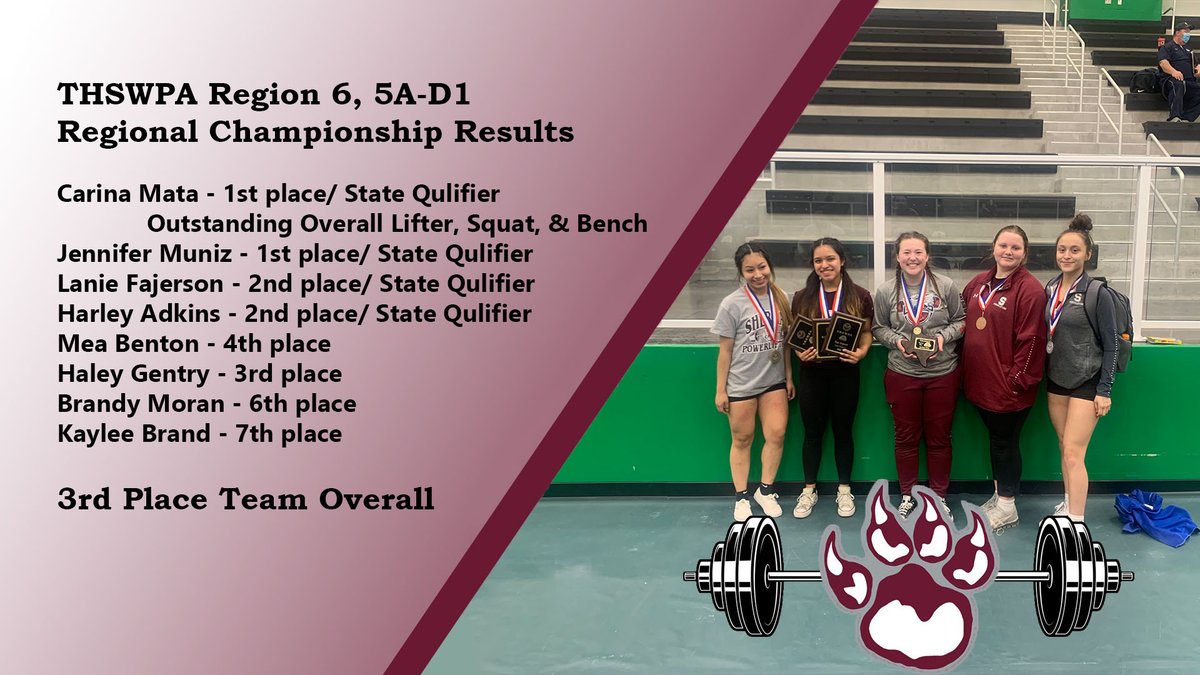 The Sherman girls absolutely crushed it at the Regional Powerlifting Meet last night!
Lots of PRs &amp; hardware/ 4 state qualifiers / 3rd place team finish
Its been a great season but we're not done, on to STATE! #wewillwin #shermanstrong
