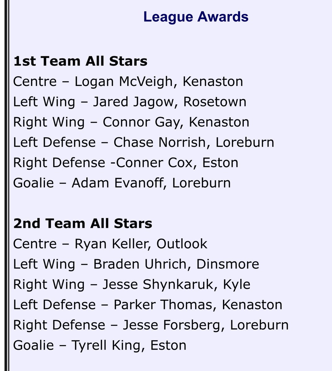 Congratulations to all the #SVHL All Stars.  Especially <a href="/SVHLBlizzards/">Kenaston Blizzards SHC</a>  <a href="/lmcveigh12/">Logan McVeigh</a> <a href="/connorgay/">Connor Gay</a> &amp; <a href="/Parks204/">Parker Thomas</a> 

#saskseniorhockey <a href="/MondayNooner/">Monday Nooner</a> <a href="/SaskForum/">Wicked Deadly Sask Senior Hockey Forum</a>