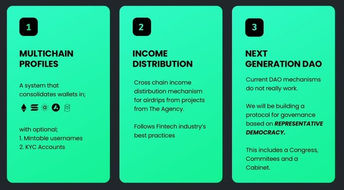 Core Protocol tweet media