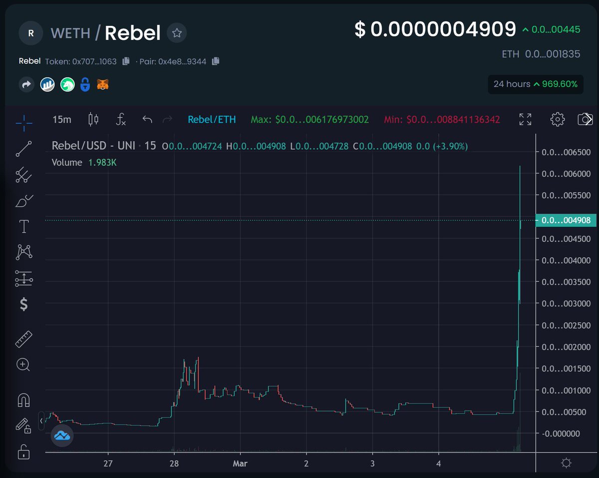 This is good right?!?

Did someone order a god candle, because it's coming in hot!

Well I guess the word is getting out. Seems like partnerships and utility get this community excited.

#x1000GEM $REBEL #GODCANDLE
