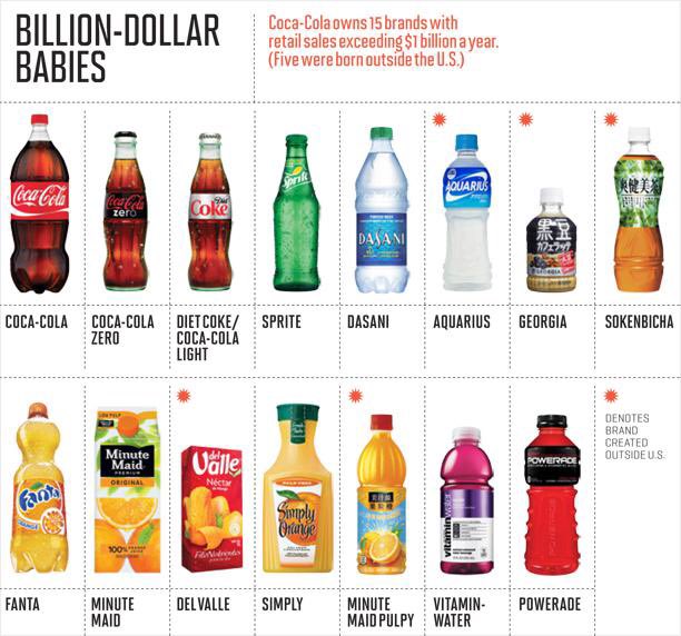 #BoycottCocaCola

Since Coca-Cola is selling in Russia and its business tax is going to Putin's attack on Ukraine. Don't buy any of these products. Drink Pepsie or Irn-Bru instead.