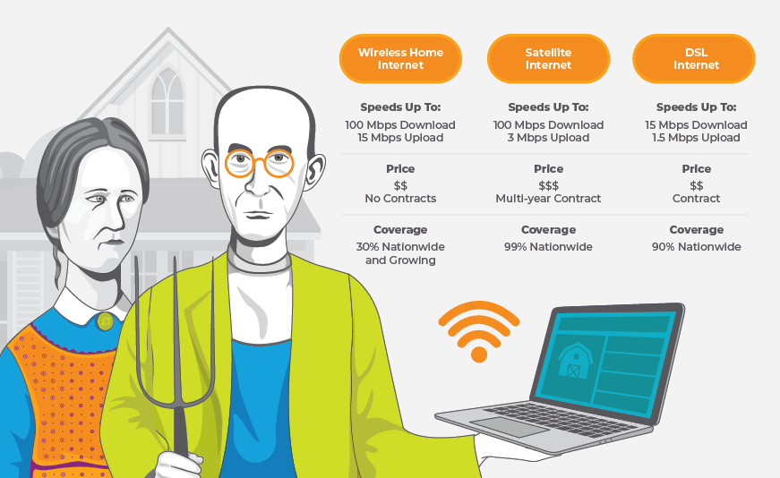 EarthLink's tweet photo. Figuring out which rural internet service best fits your life & wallet can feel like trying to find a needle in a haystack. We hope this explanation of the different options is illustrative! 🎨
Want to know more? ➡ https://t.co/OskMKRLGJS
#RuralInternet #WirelessHomeInternet https://t.co/zPcHR6OjQt