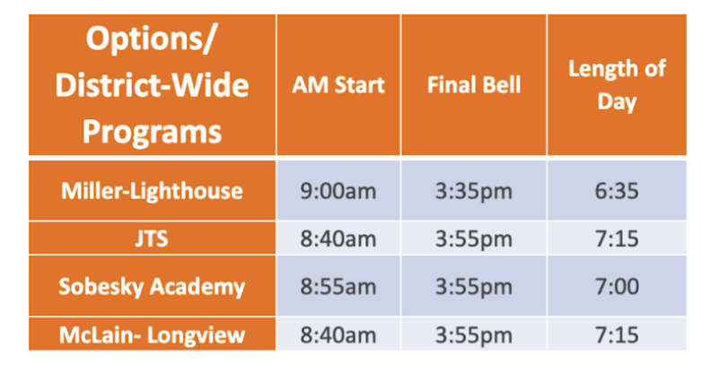 With all of the other changes <a href="/JeffcoSchoolsCo/">Jeffco Public Schools</a> parents are having to adjust to will changing start times be piled on? #Jeffco ow.ly/zg4U50I6Ulv