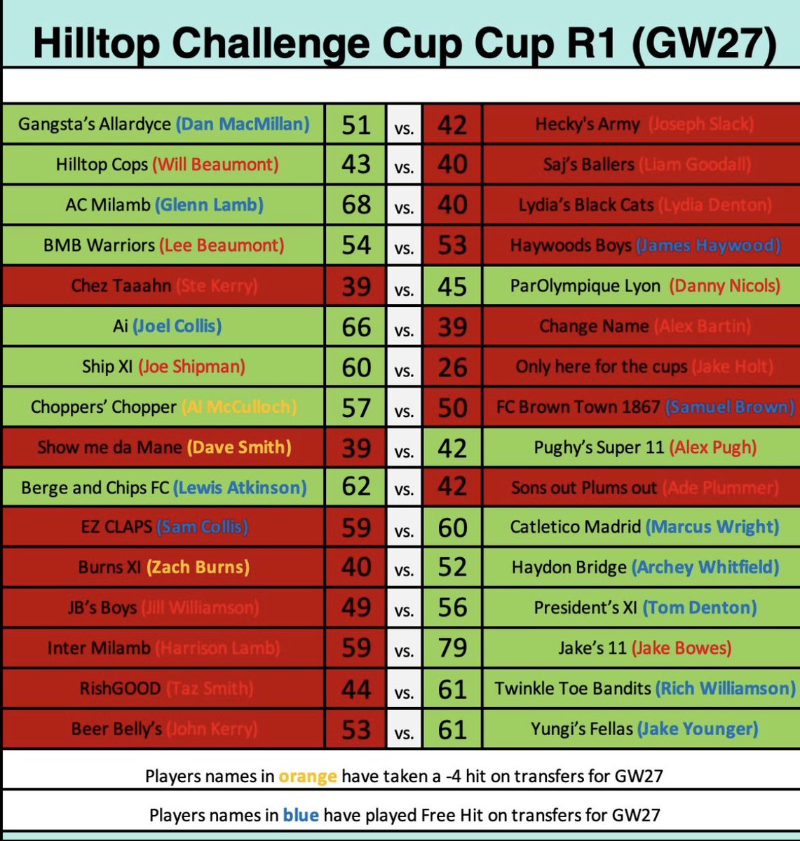 HILLTOP FPL tweet media