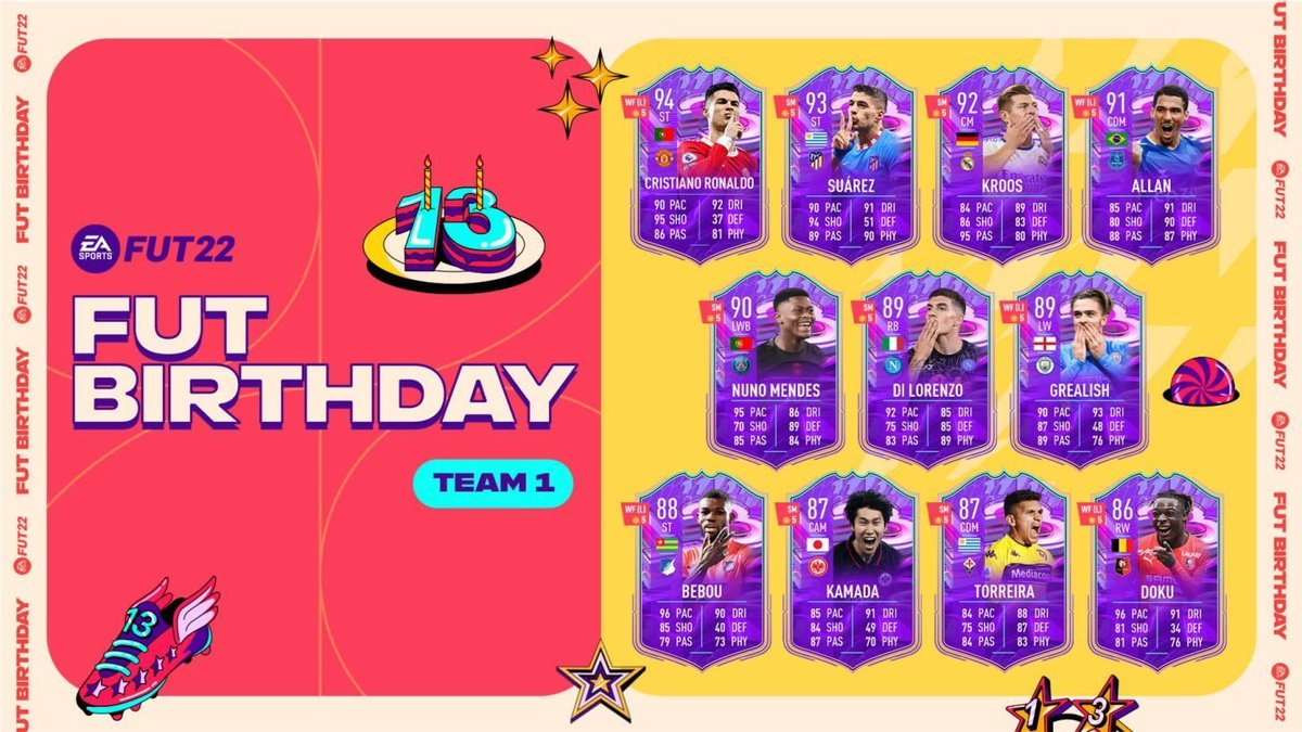 TheEAFCAnalyst's tweet photo. 🎉🎂GIVEAWAY TIME🎂🎉

FUT Birthday is here! 😍- who wants some Fifa points to pack some of these new players?!

4600 FP up for grabs!

TO ENTER: 

Follow ⬇️
@zTropi
@ChargingPort624 
@TheFIFAAnalyst 

&amp; 🔁 Retweet this tweet!

Good luck everyone 😄 https://t.co/GwOAGakNlR