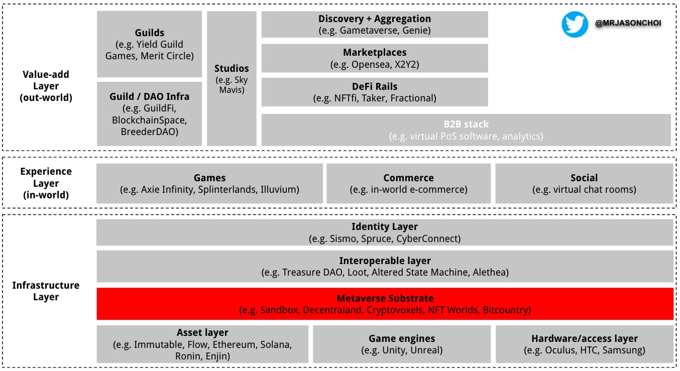 Jason Choi on Twitter "3/ While the addressable market for openworld