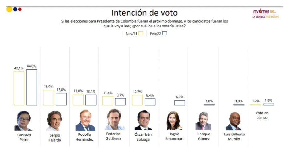 Primeras elecciones españolas