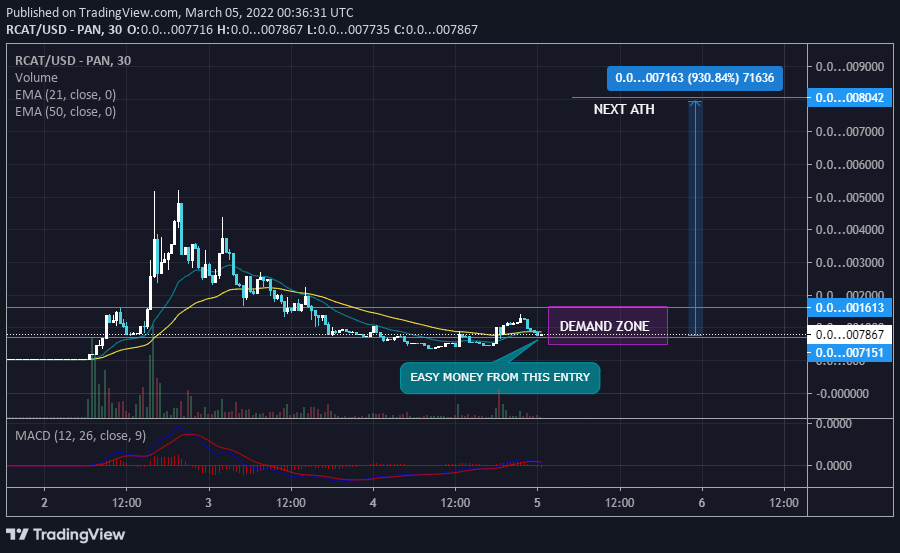 RealCryptorich's tweet photo. $RCAT Dip looks very healthy Easy 10x from this Entry!!

@RussianCatInu team working on some big things...

https://t.co/Q9Hihkd3lK
https://t.co/qFdkT1vUXQ https://t.co/rLHvJ1cWxy