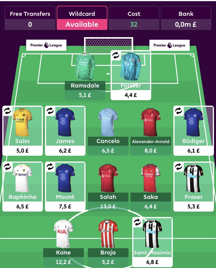 YannickValentin's tweet photo. @FPL_JJ Mount to Kulu in GW29 and FH1 in GW 30 https://t.co/1CKNDlBc5l