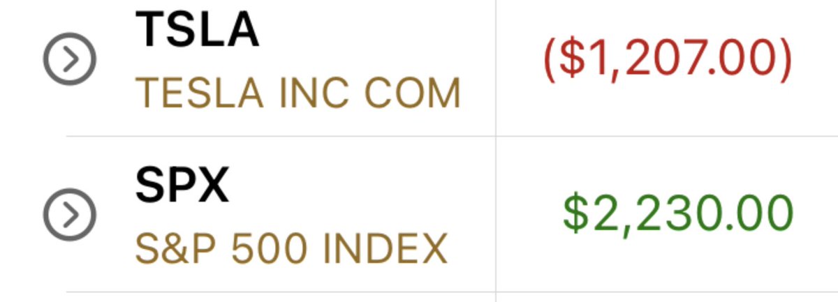 misun74293748's tweet photo. $spx puts paid today +$1,023

One of my better days playing puts. $tsla calls were green but I didn't sell fast enough. Thank you for the guidance this week @EliteOptions2 ❣️ https://t.co/vZsNcFhShU