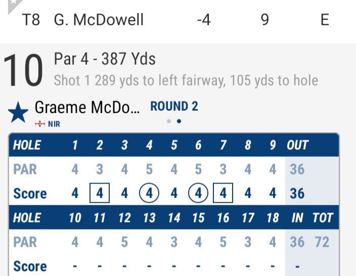 All 4s on the front nine. Can GMac repeat it on the back nine?