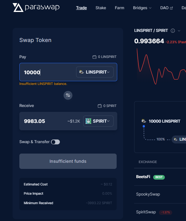 westonnelson's tweet photo. How to maintain peg: ✅ $linSPIRIT by @LiquidDriver 

How to not maintain peg: ❌$ginSPIRIT by @financegrim 

I can't stand seeing ppl in #DeFi get hurt..it happens all the time by teams that don't fully think through their actions. Mad respect to @Dr_Liquid_ and the #LQDR team. https://t.co/6ZTvmOj100